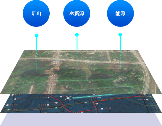 国有企业资产管理数字化综合解决方案